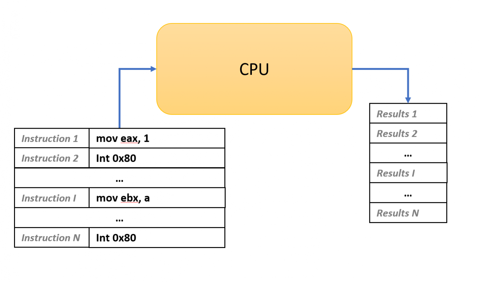 About FPGA Now 